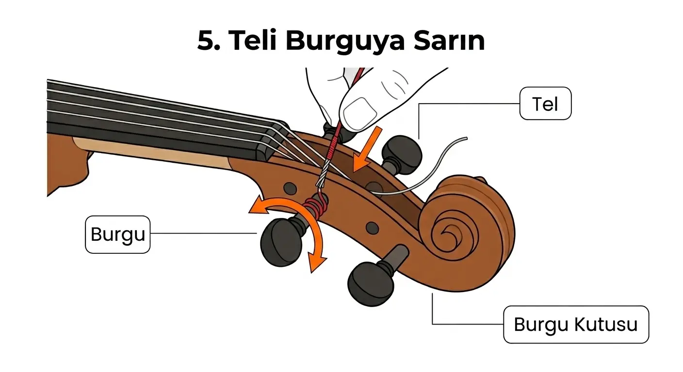 Keman telini burguya düzenli ve güvenli şekilde sarma adımı