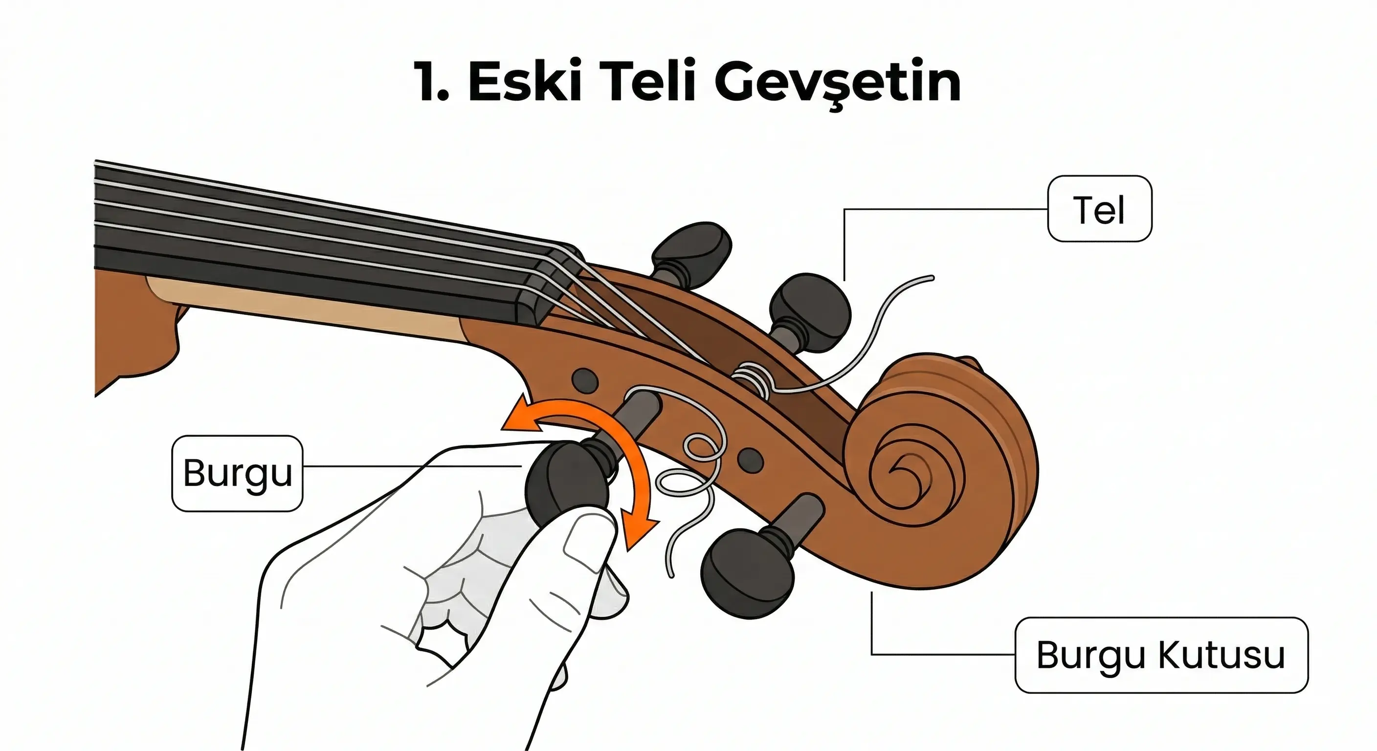 Keman burgusunu çevirerek eski teli kontrollü şekilde gevşetme adımı